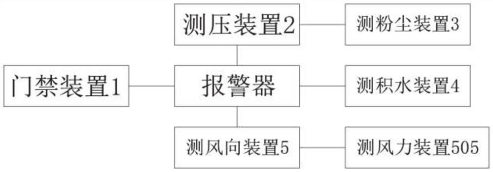 Mine safety production risk early warning system