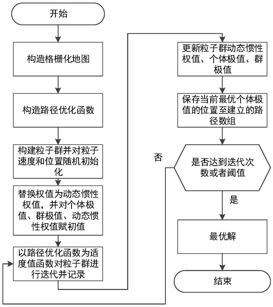 Robot path optimization method and system based on improved particle swarm optimization