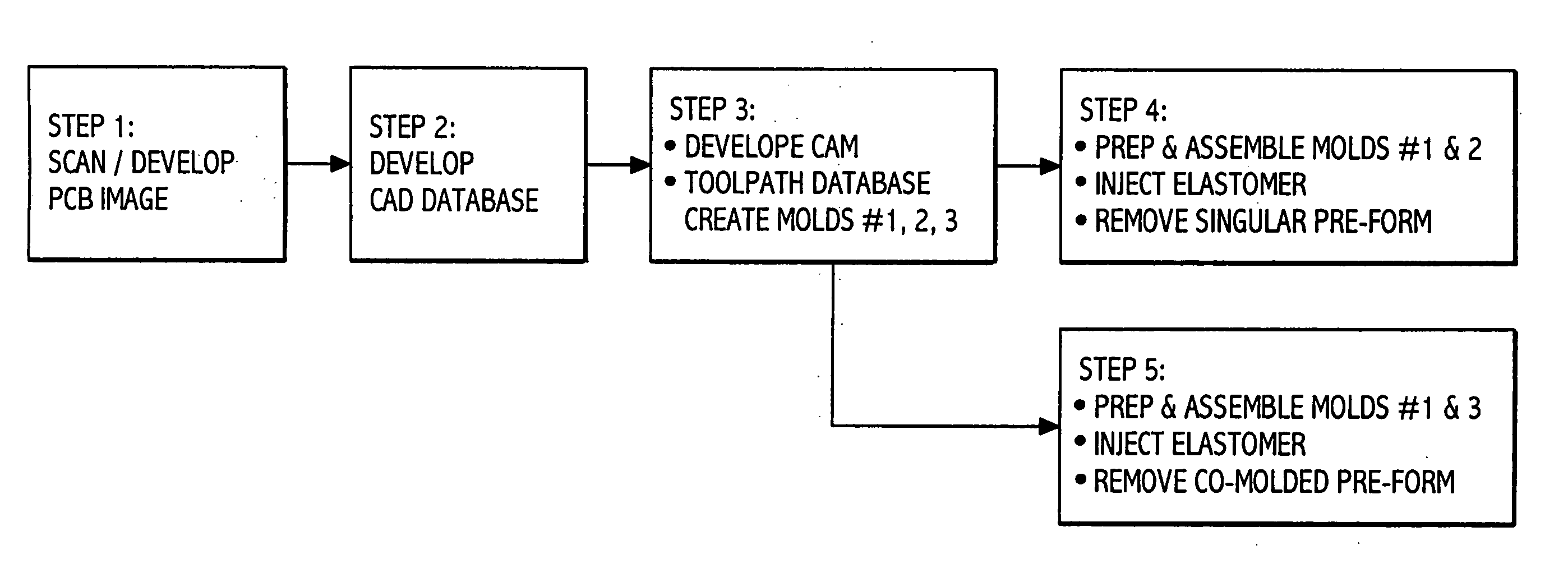 Singular molded and co-molded electronic's packaging pre-forms