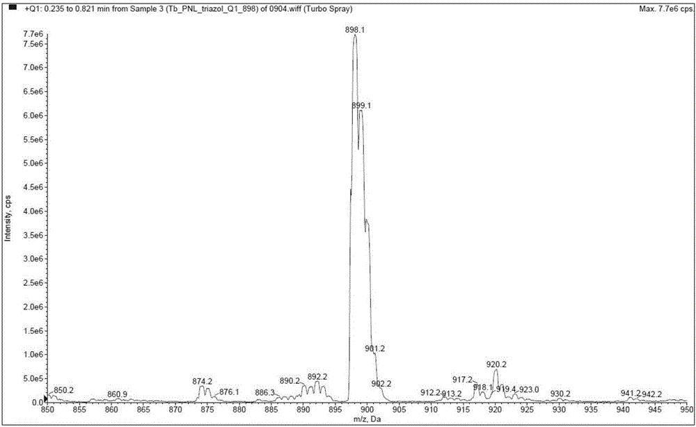 O-phenanthroline triazole rare earth complex and preparation method thereof