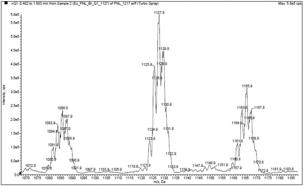 O-phenanthroline triazole rare earth complex and preparation method thereof