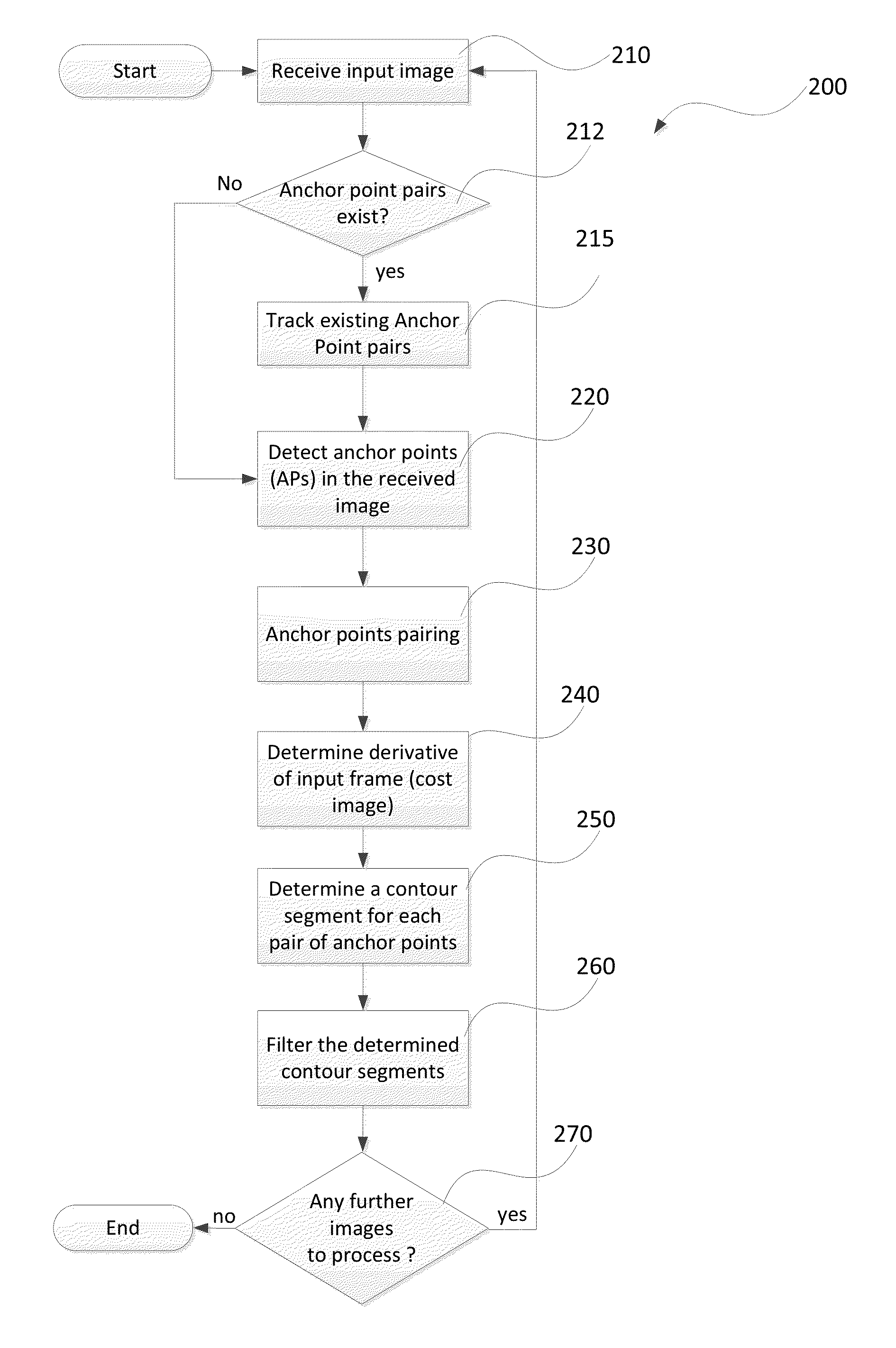 Method, system and apparatus for determining a contour segment for an object in an image captured by a camera