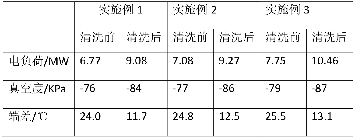 Liquor used for online cleaning of dry quenching condenser, preparation method and method for online cleaning