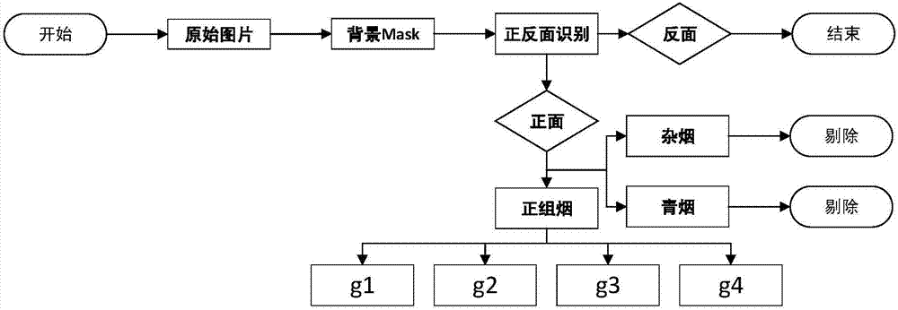 Online grading method for tobacco based on deep learning algorithm