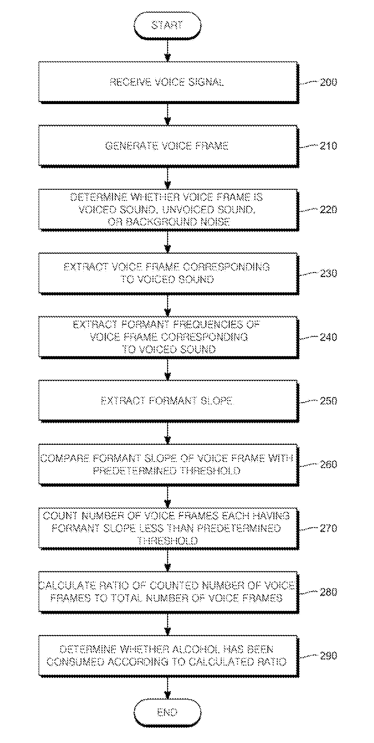 Method for determining alcohol consumption, and recording medium and terminal for carrying out same