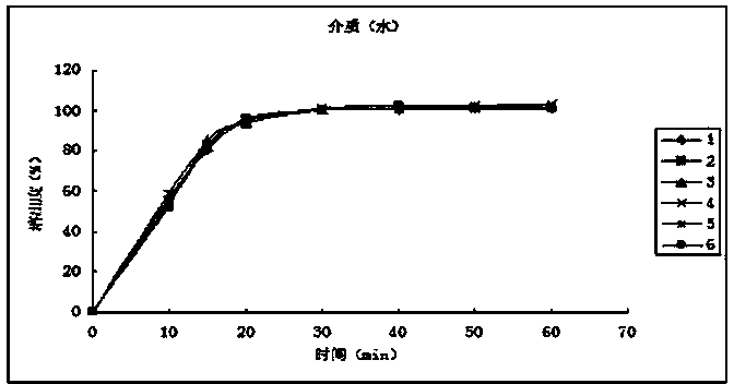 Method for preparing flupirtine maleate capsule