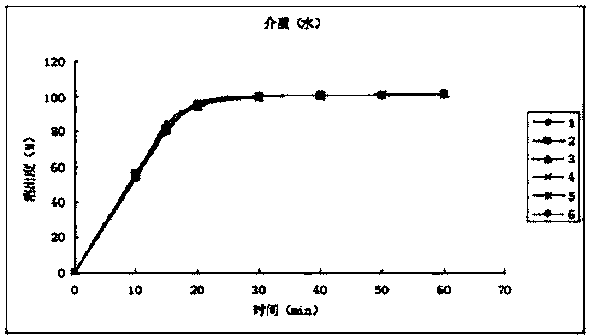 Method for preparing flupirtine maleate capsule