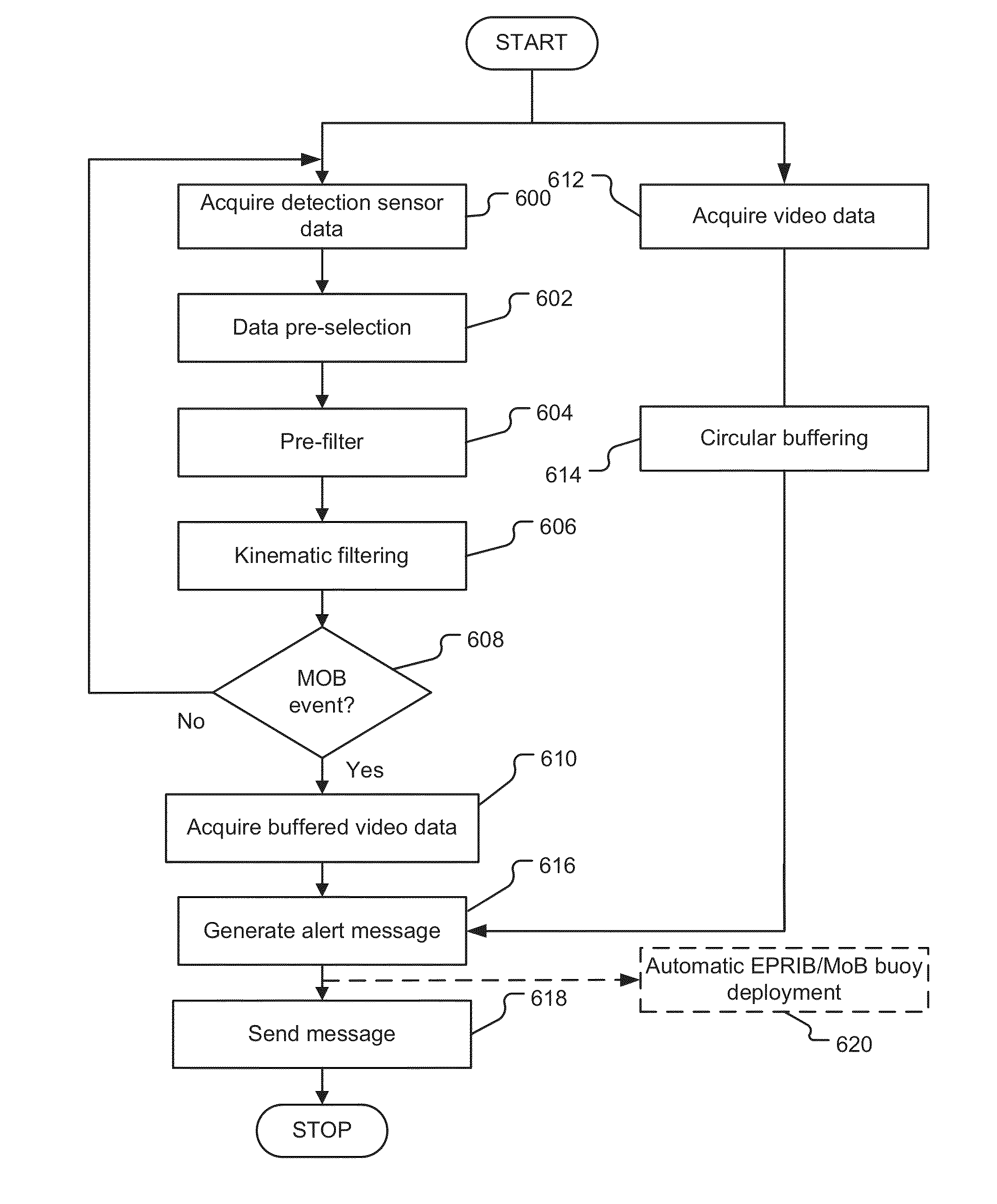 Monitoring system, monitoring module apparatus and method of monitoring a volume