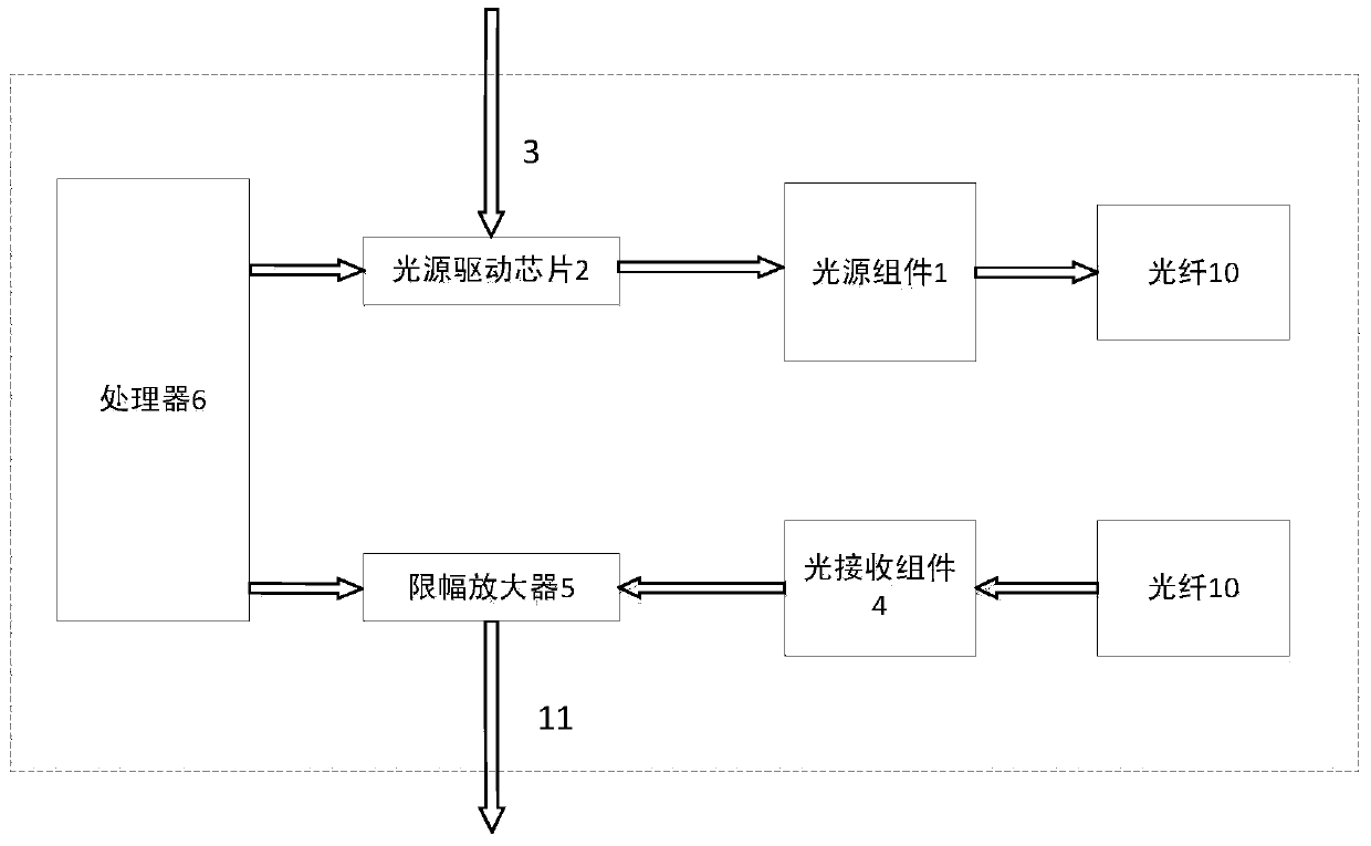 High-speed multi-channel parallel optical transceiver module based on BGA packaging and testing device