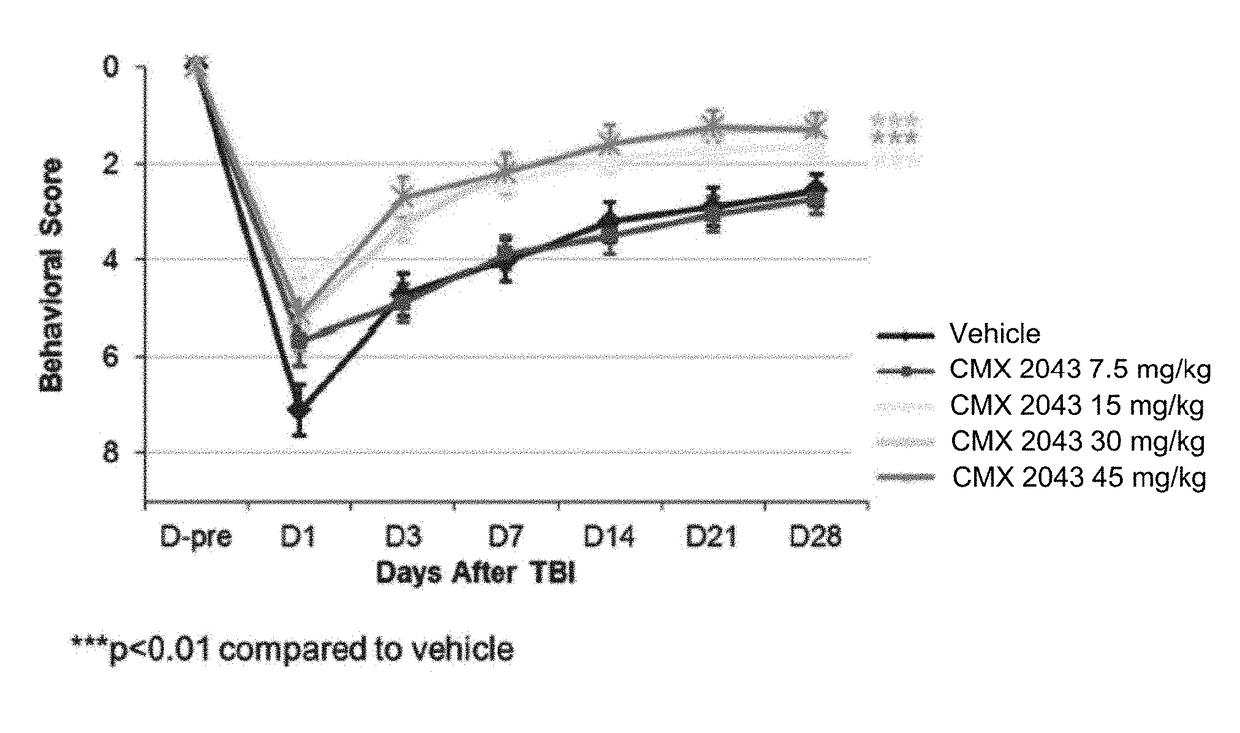 Compositions And Methods For Treating Traumatic Brain Injury