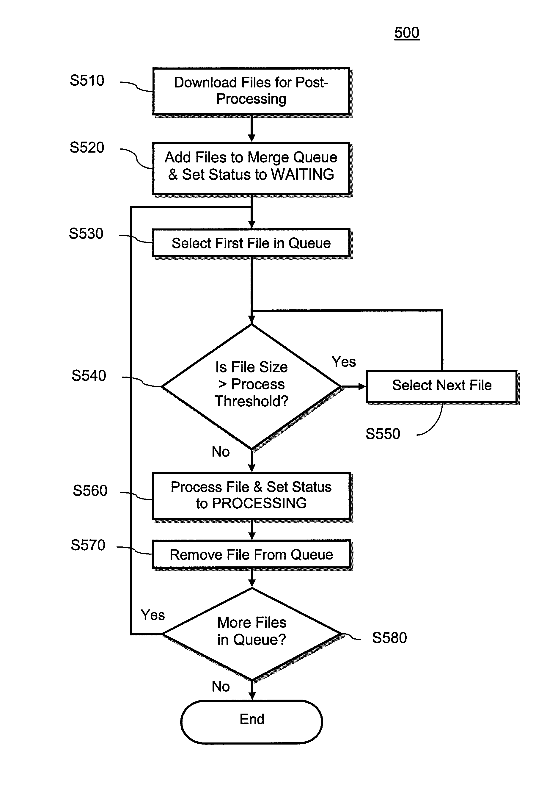 Batch processing of jobs on multiprocessors based on estimated job processing time