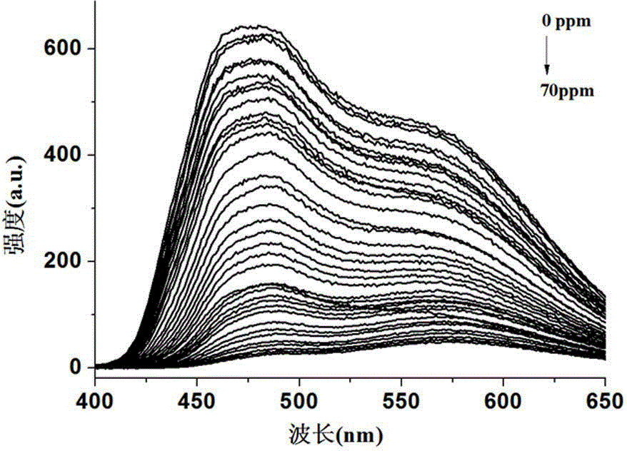 Cadmium coordination polymer and application thereof to detection of nitro compounds in water