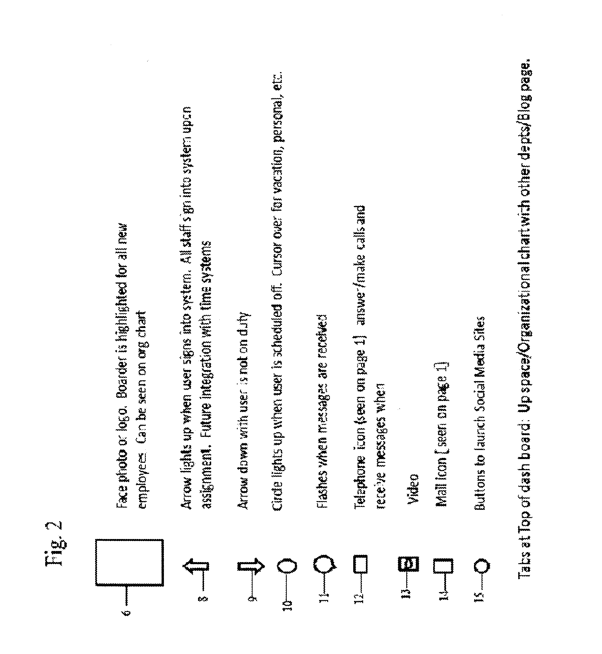 Personnel Resource Management System