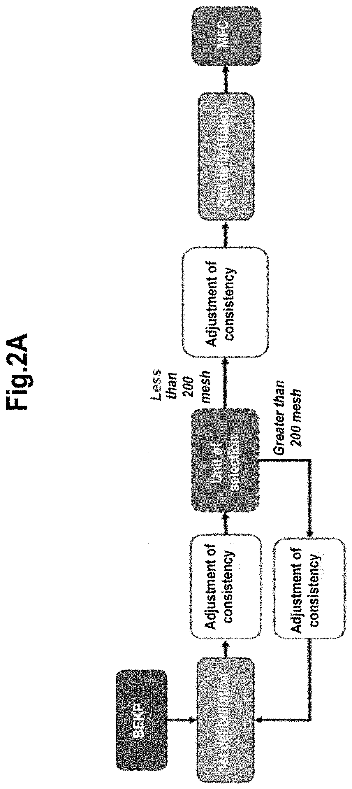 Process for producing a nanocelullosic material comprising at least two stages of defibrillation of cellulosic feedstock and at least one intermediate fractioning stage