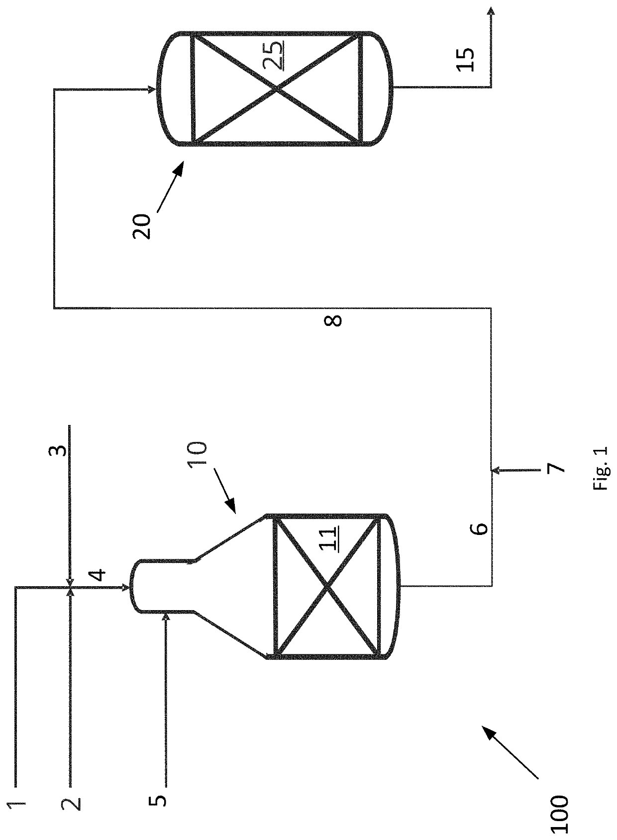 Process and system for producing synthesis gas