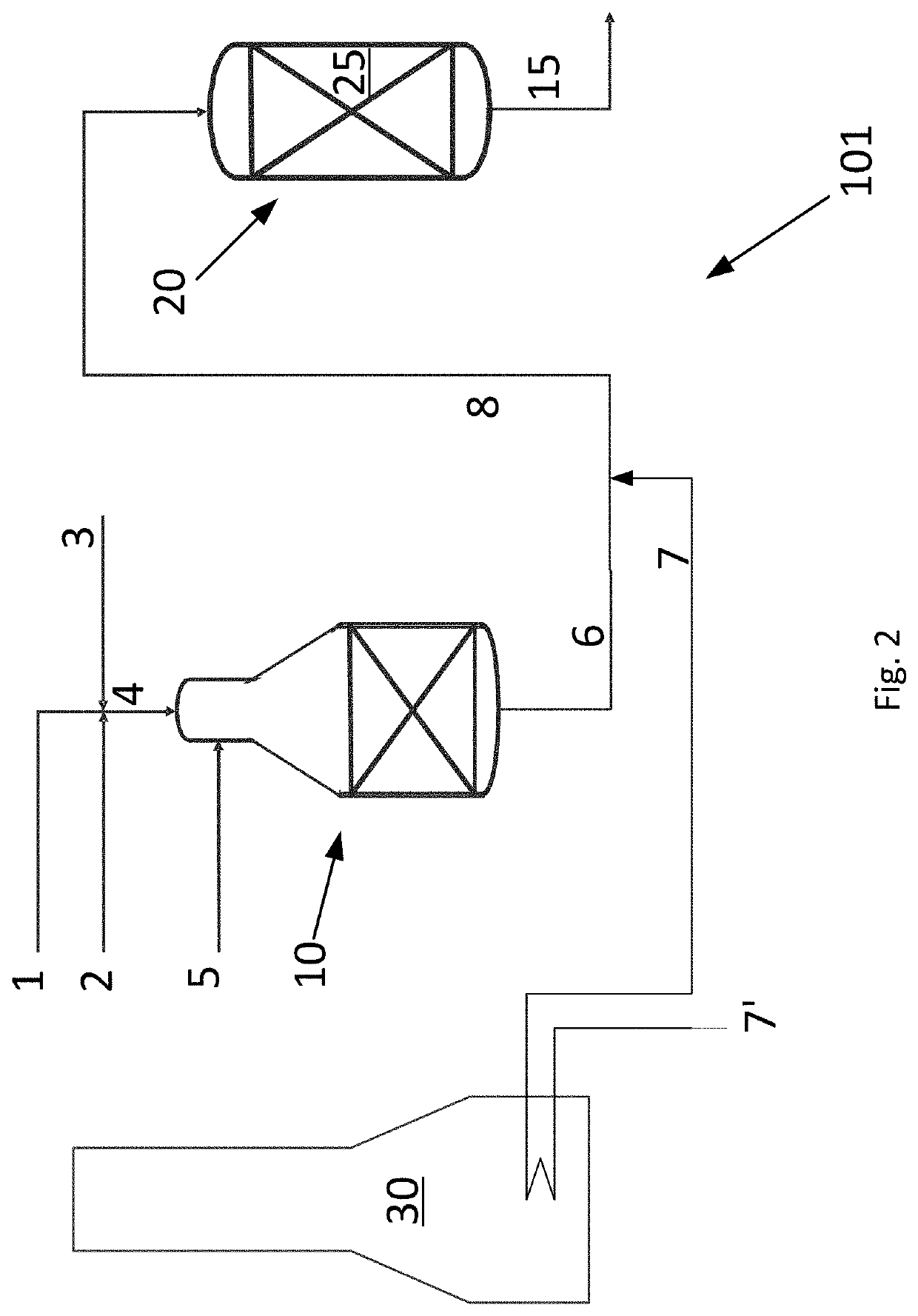 Process and system for producing synthesis gas