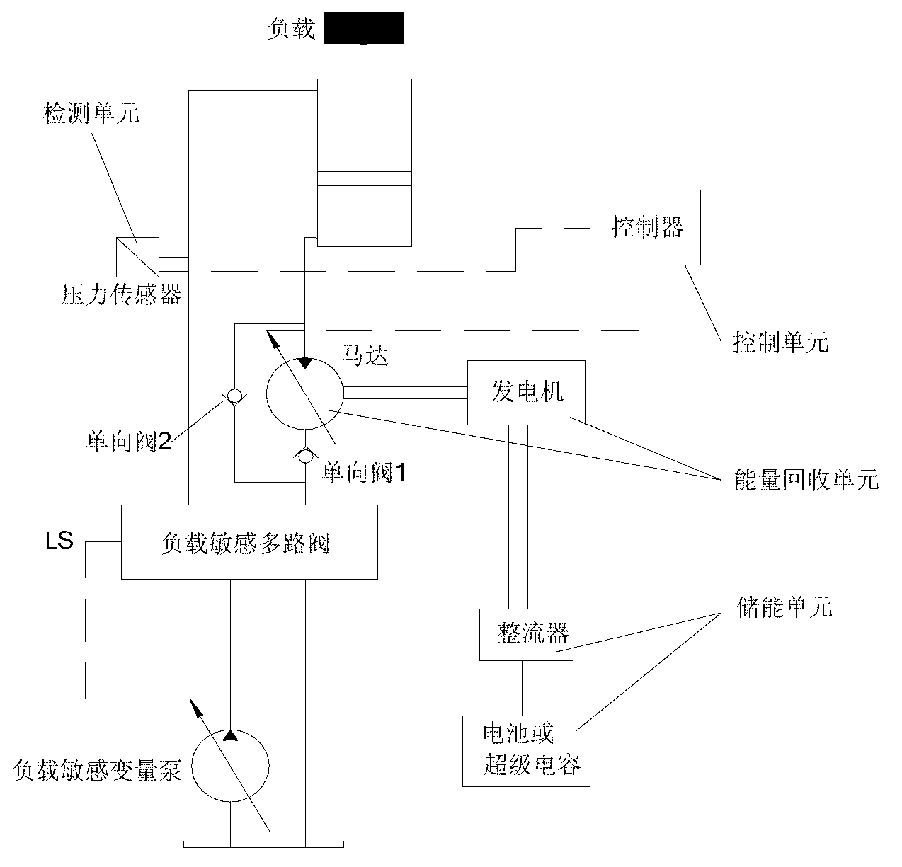 Energy recovery system for load sensing hydraulic system