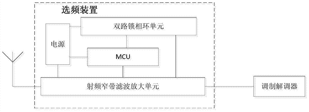 A frequency selection device and method based on wia-pa protocol