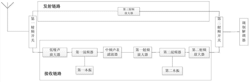 A frequency selection device and method based on wia-pa protocol