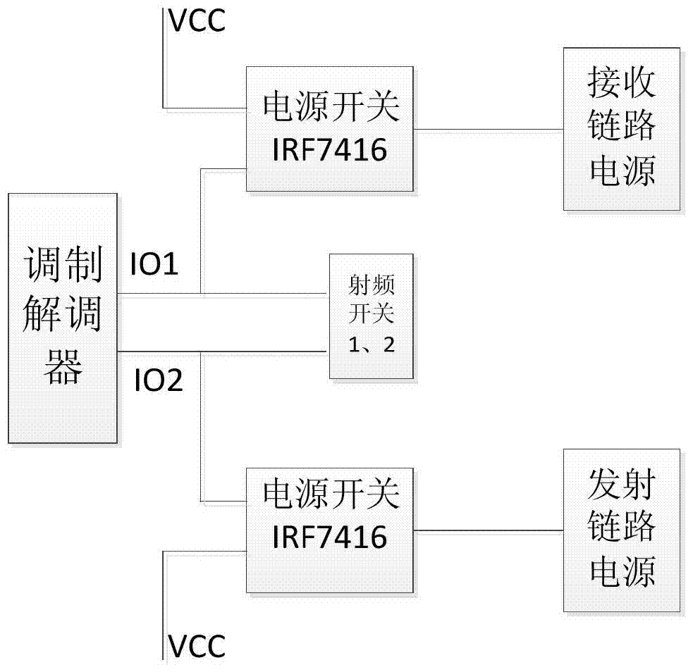 A frequency selection device and method based on wia-pa protocol