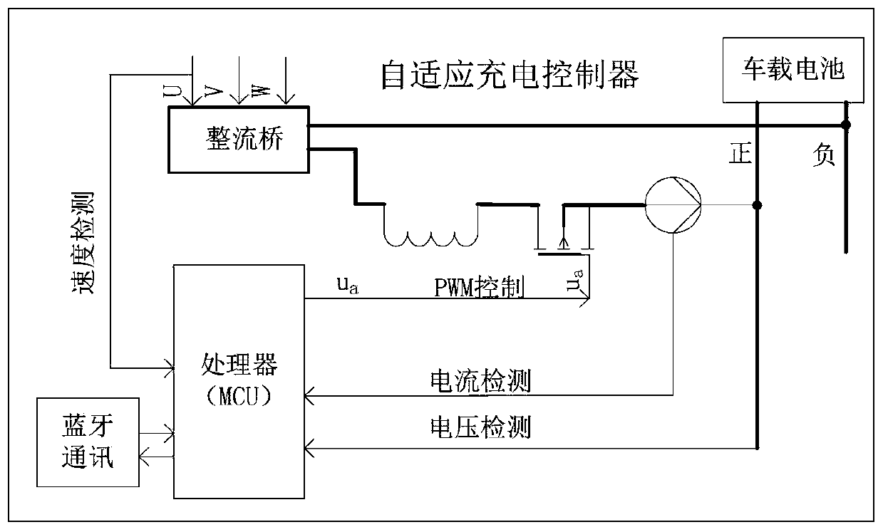 Adaptive charging controller of bodybuilding riding vehicle