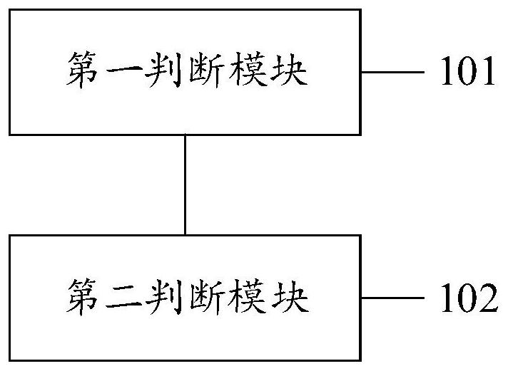 Data enhancement method, system and equipment and computer readable storage medium