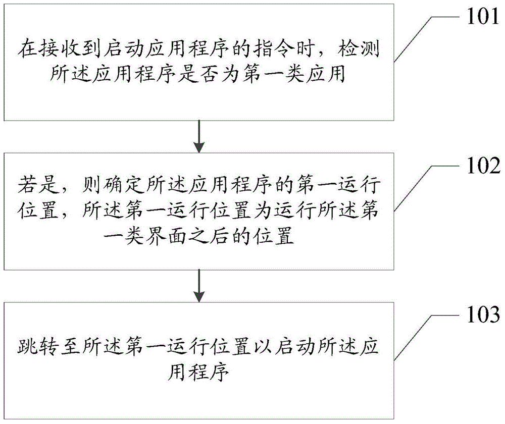 Information processing method and device