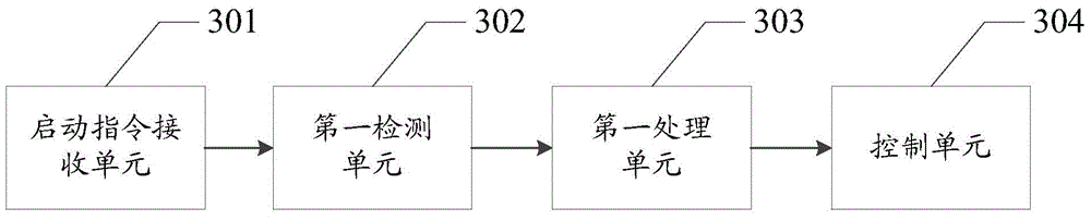 Information processing method and device