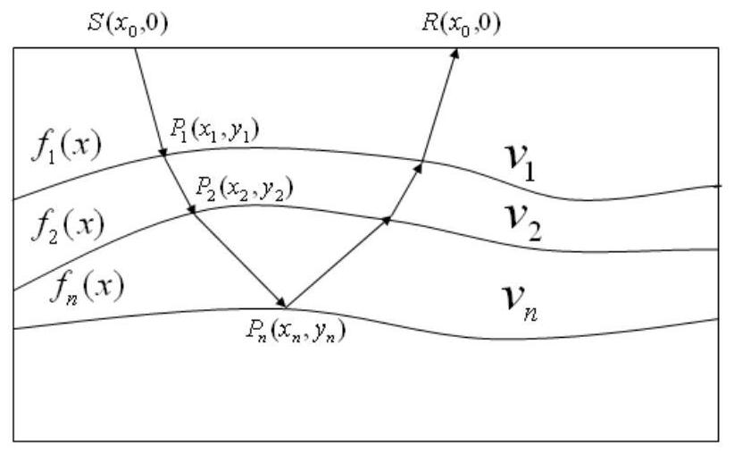 Observation system optimization method and device for consistent energy illumination of target layer signal-to-noise ratio