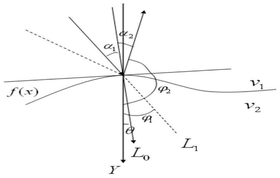 Observation system optimization method and device for consistent energy illumination of target layer signal-to-noise ratio