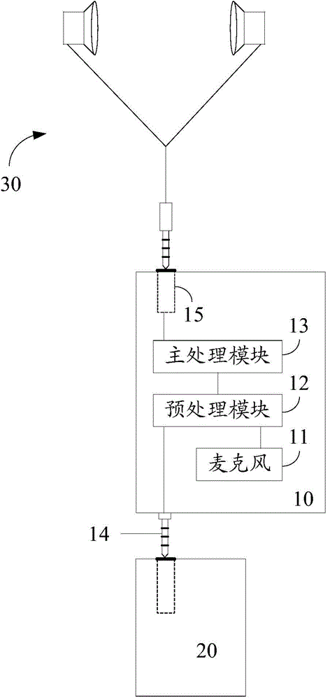 External noise reduction device for mobile terminal and noise reduction method of external noise reduction device