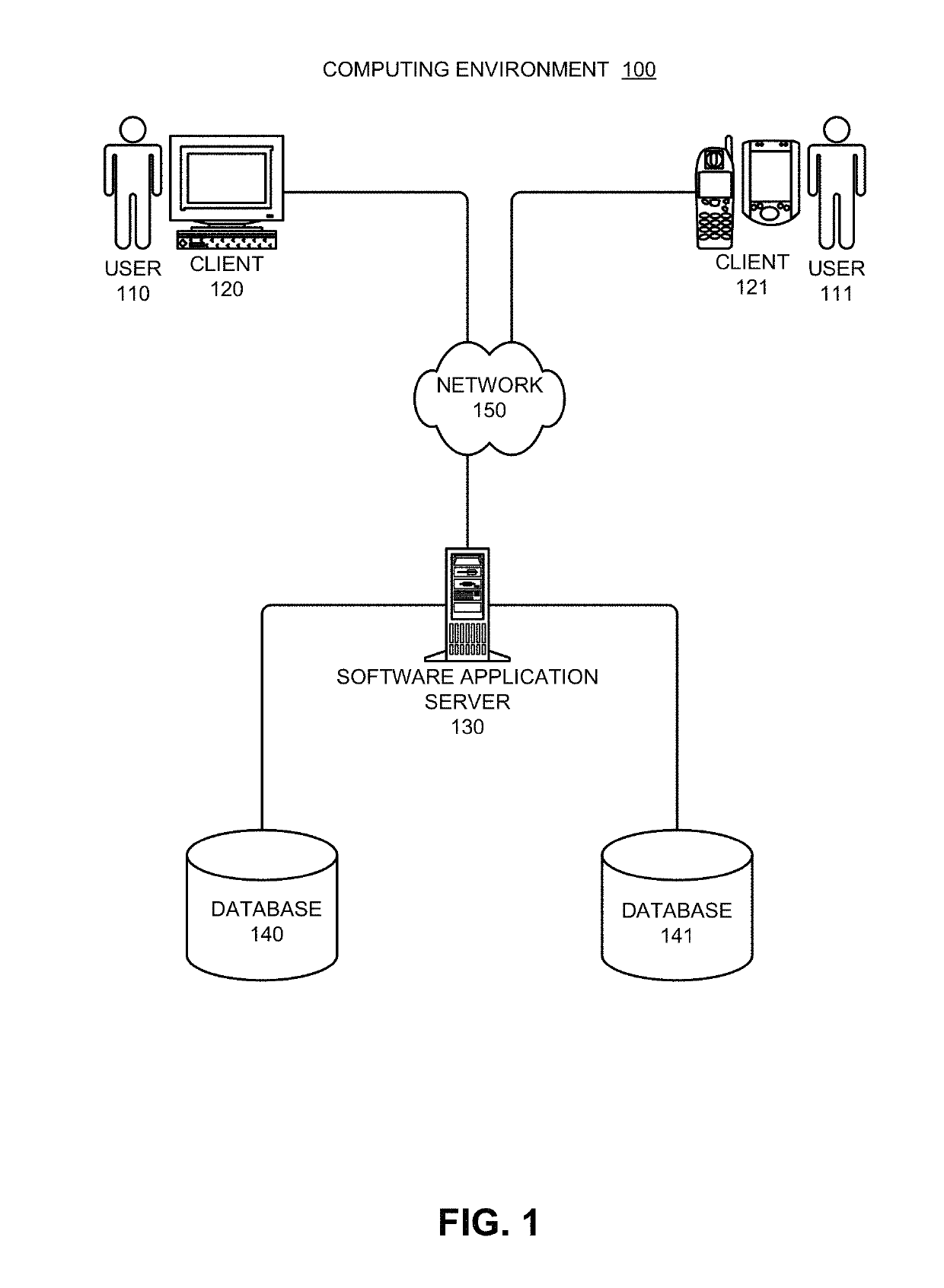 System for supporting a multi-tenant data architecture