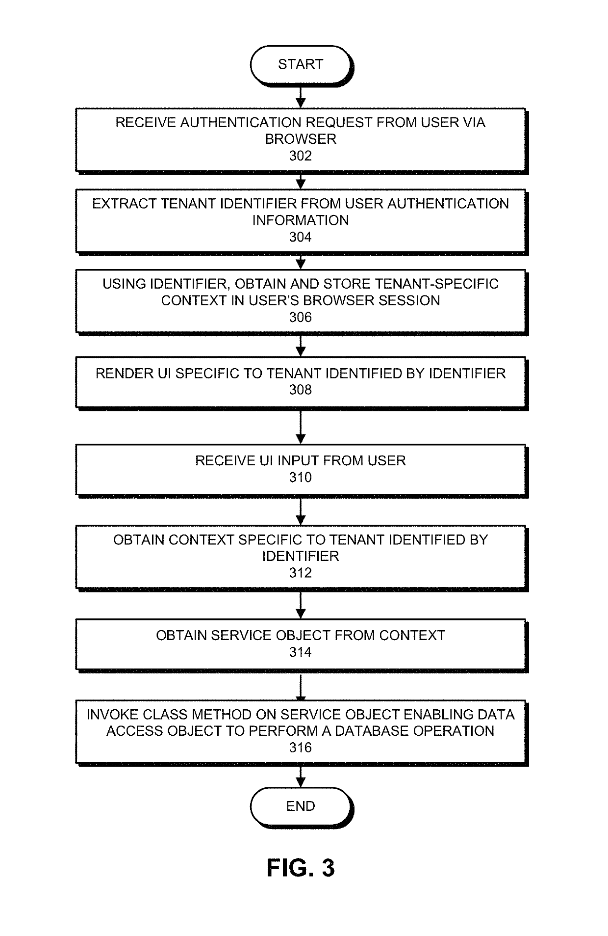 System for supporting a multi-tenant data architecture