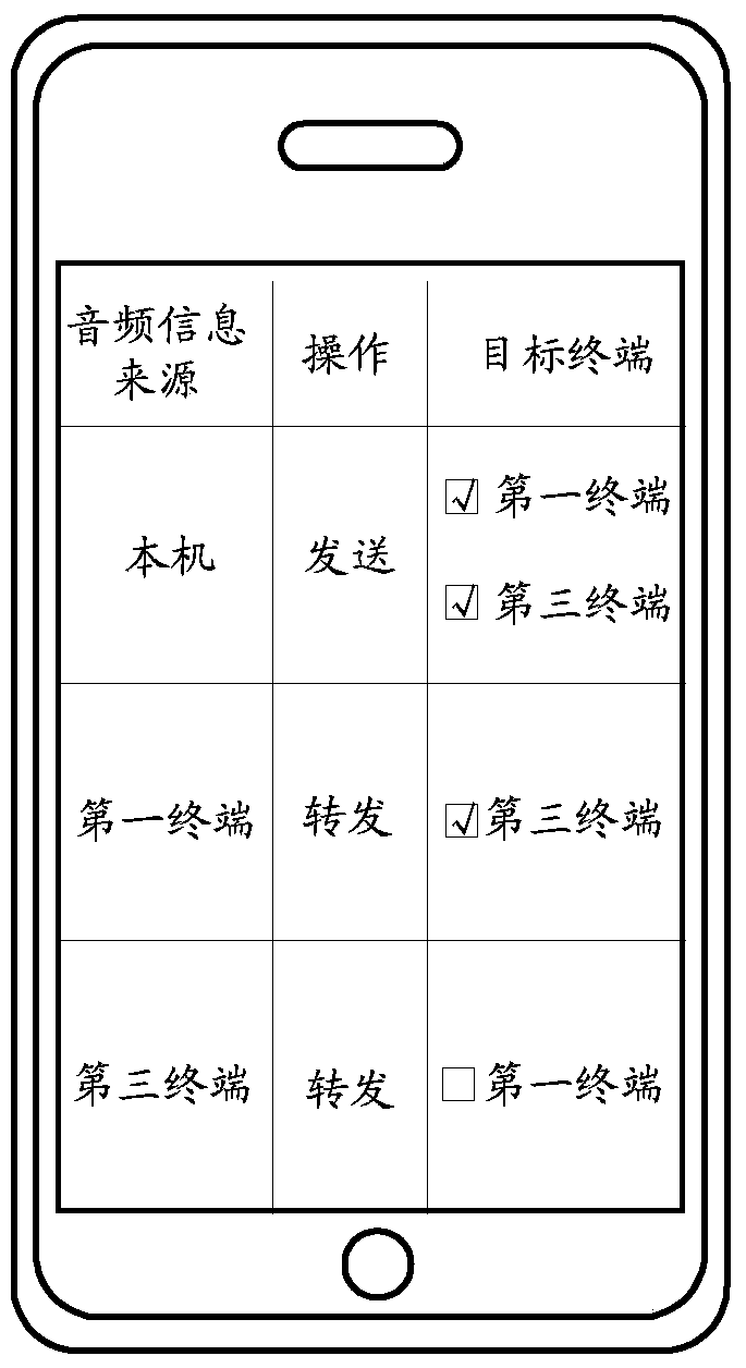 A call control method, device, and system