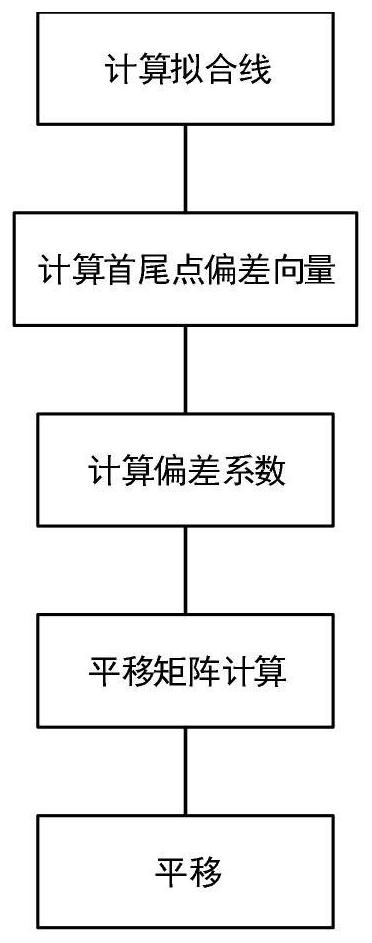 Smooth connection method and device among multiple lines among multiple road segments of crowdsourcing data