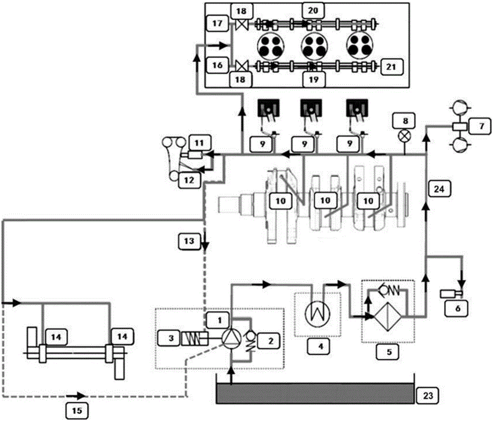 Engine lubrication system