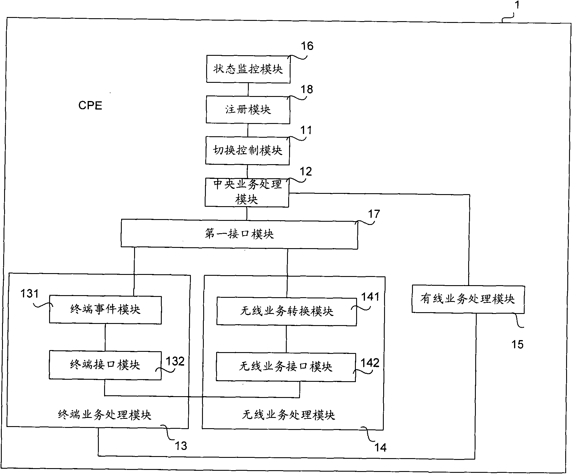 Method, system and customer premises equipment for handover of speech service between different networks