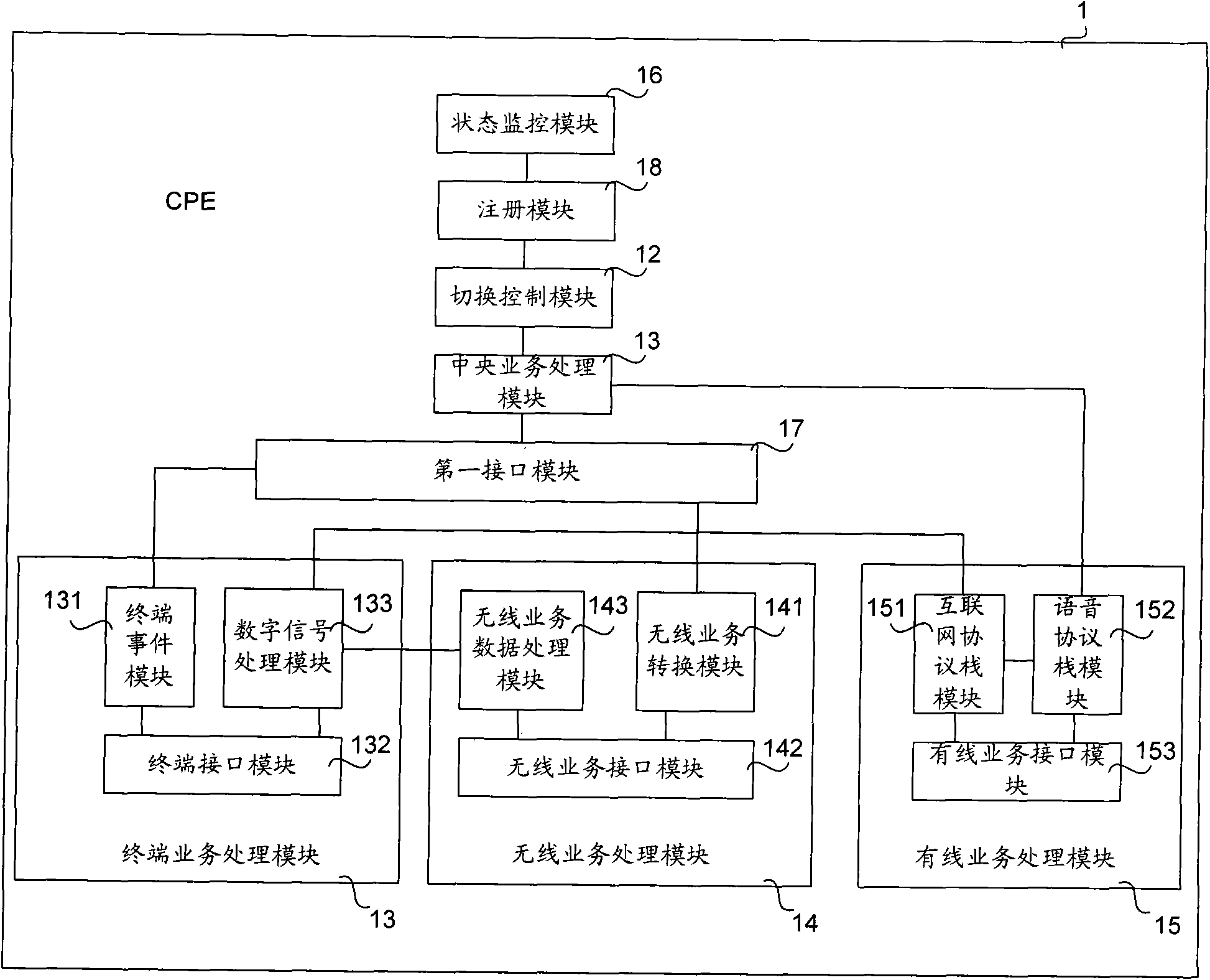 Method, system and customer premises equipment for handover of speech service between different networks