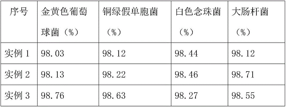 Preparation method of pure vegetable cleanser essence