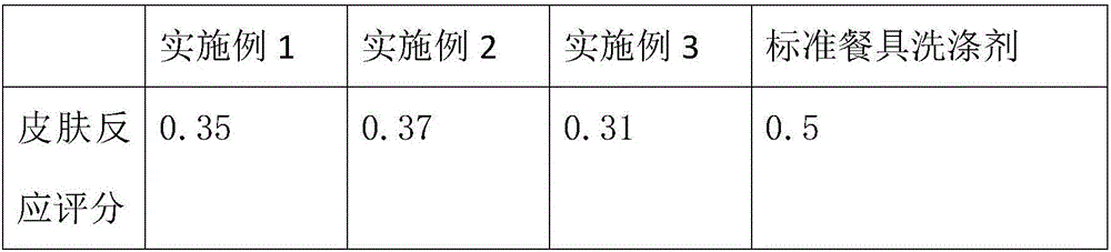 Preparation method of pure vegetable cleanser essence