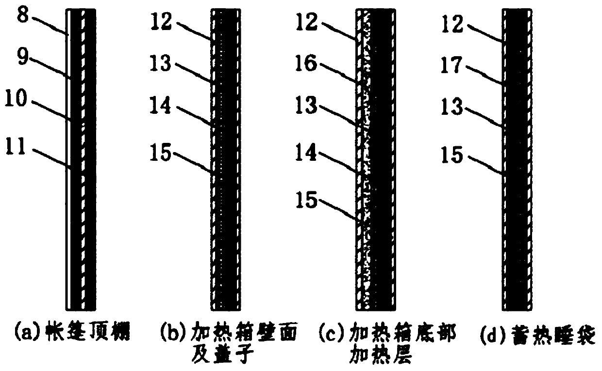 A cooperative system of solar heating tent and phase change thermal storage sleeping bag