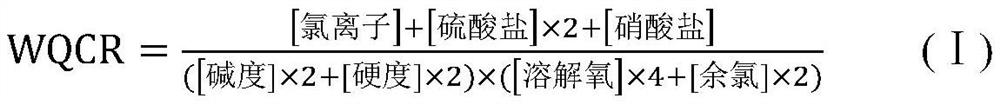 Judgment method for the cause of water quality change in the water source switching area of ​​the water supply network