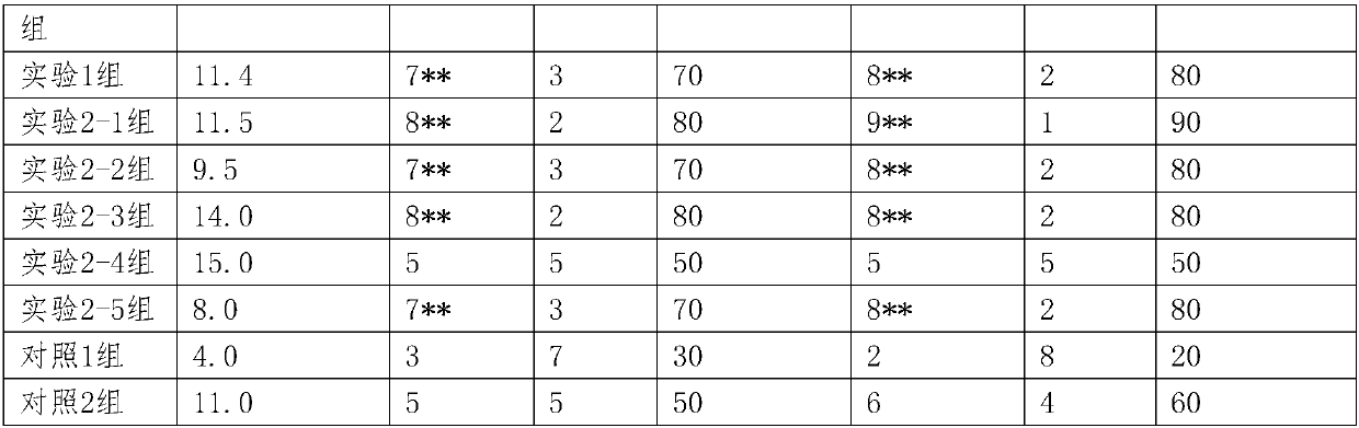 Medicine composition for treating gynecological inflammation, and application, kit and package part