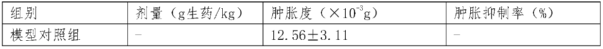 Medicine composition for treating gynecological inflammation, and application, kit and package part