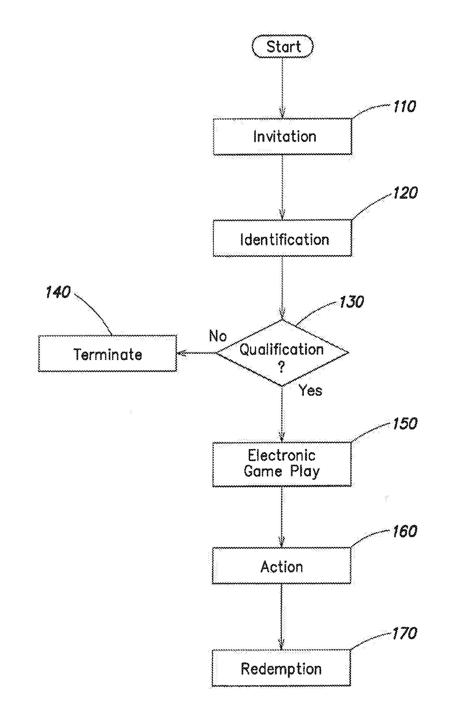 Method and Apparatus for Providing Player Incentives