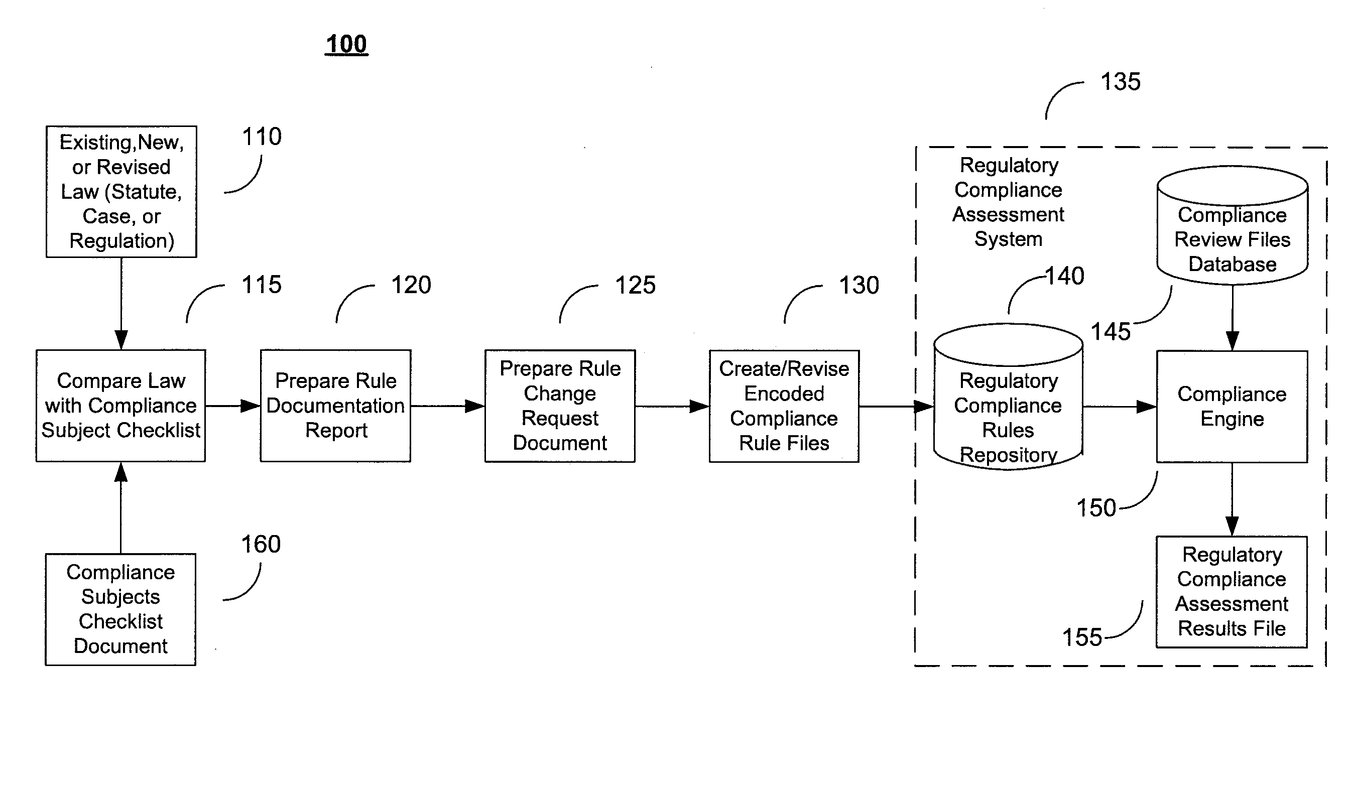 System and Method for Regulatory Rules Repository Generation and Maintenance