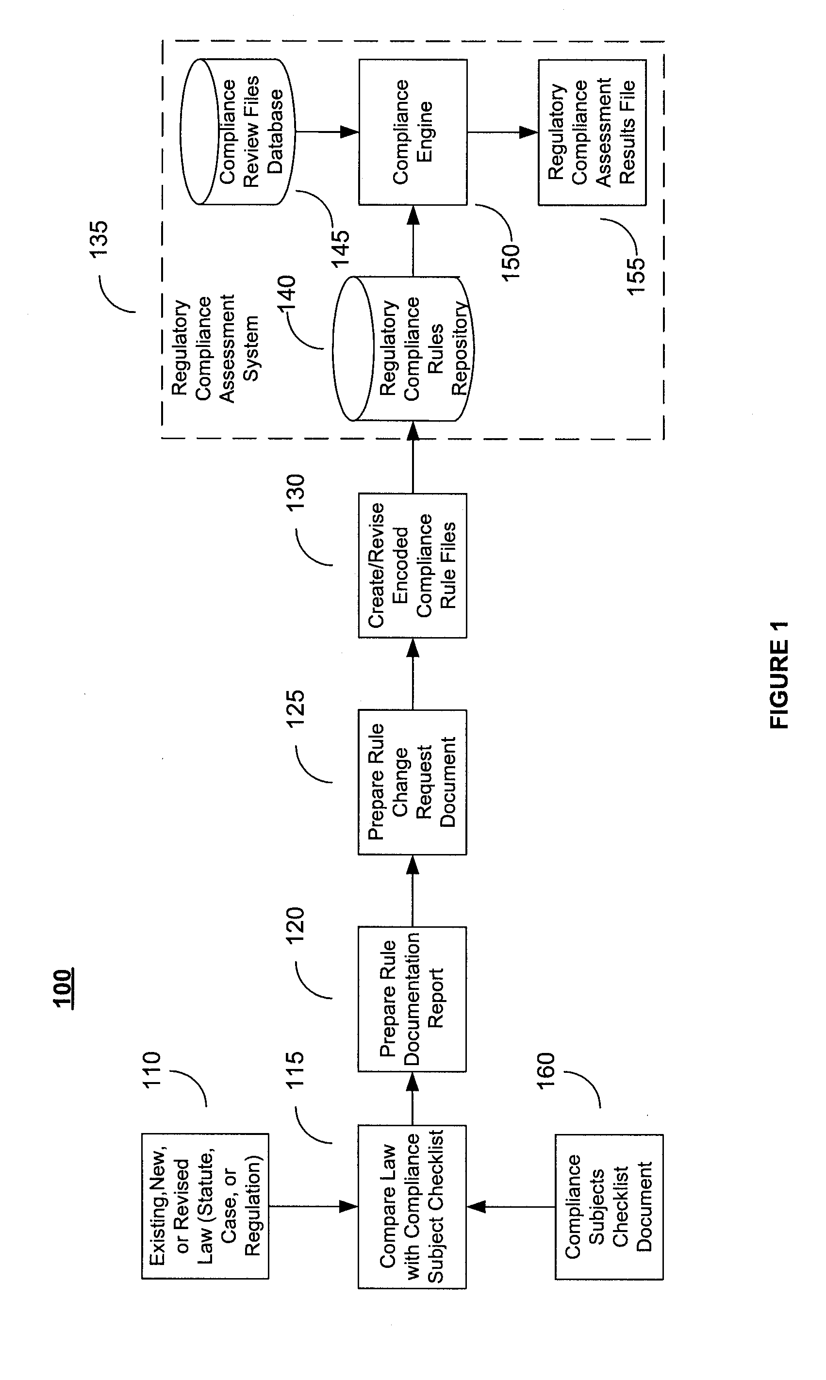 System and Method for Regulatory Rules Repository Generation and Maintenance