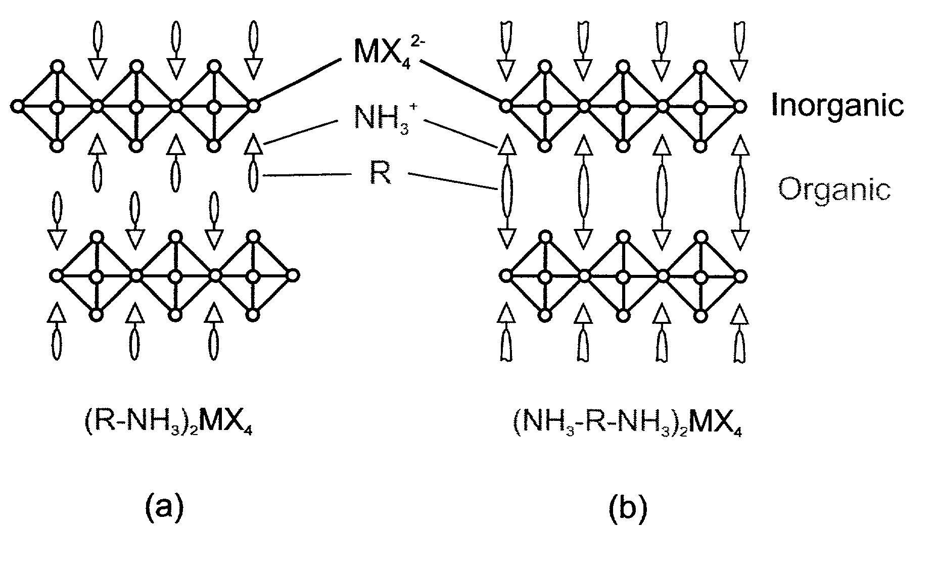 Low temperature melt-processing of organic-inorganic hybrid