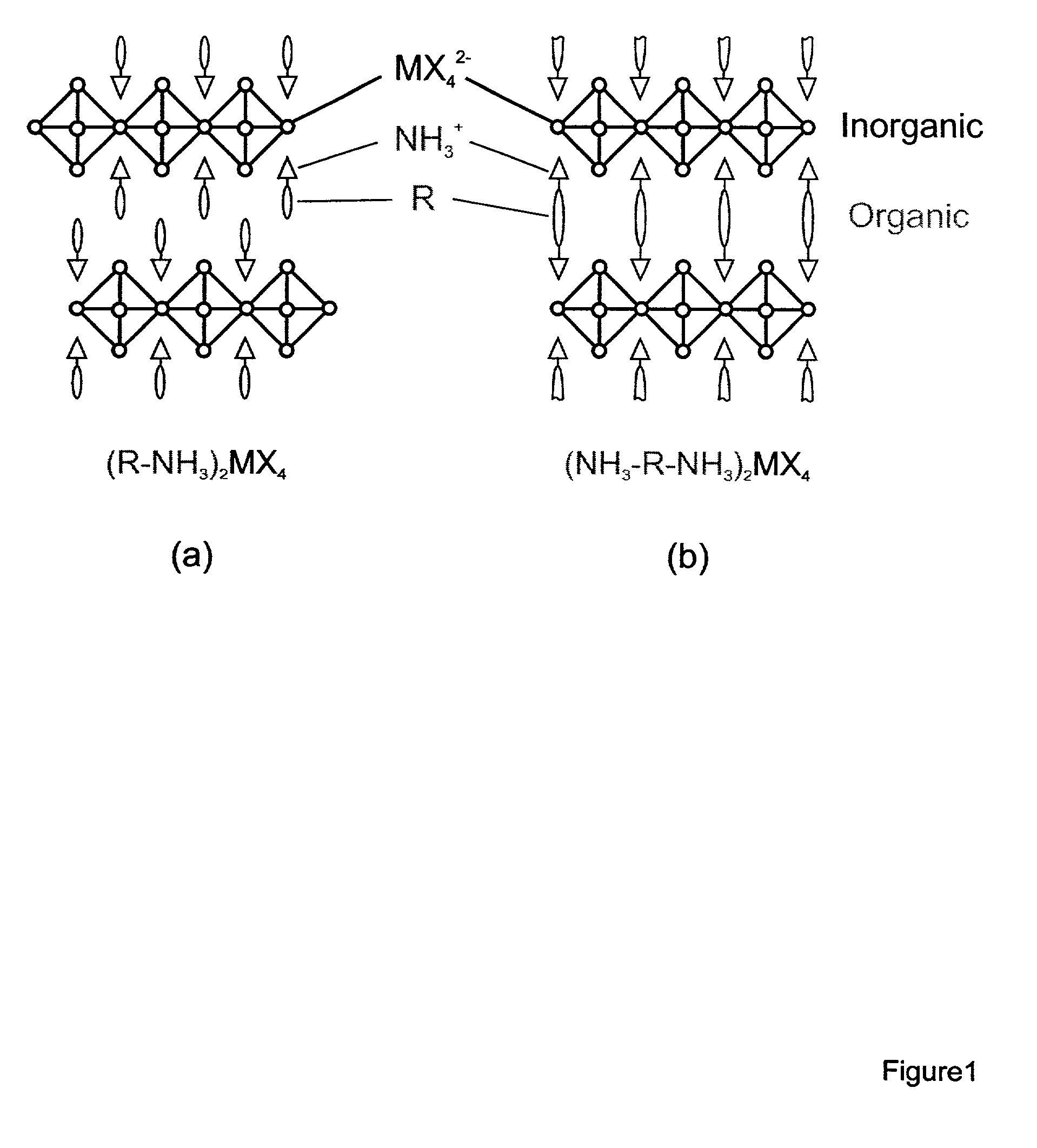 Low temperature melt-processing of organic-inorganic hybrid