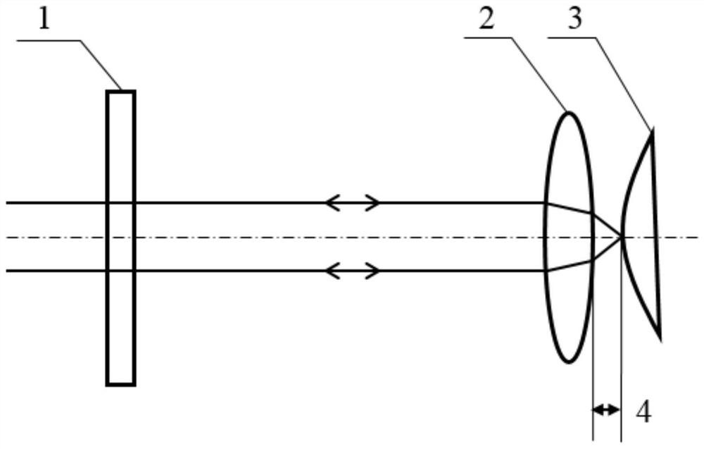 Aspherical surface parameter error interferometric method and system combined with total reflection angle positioning